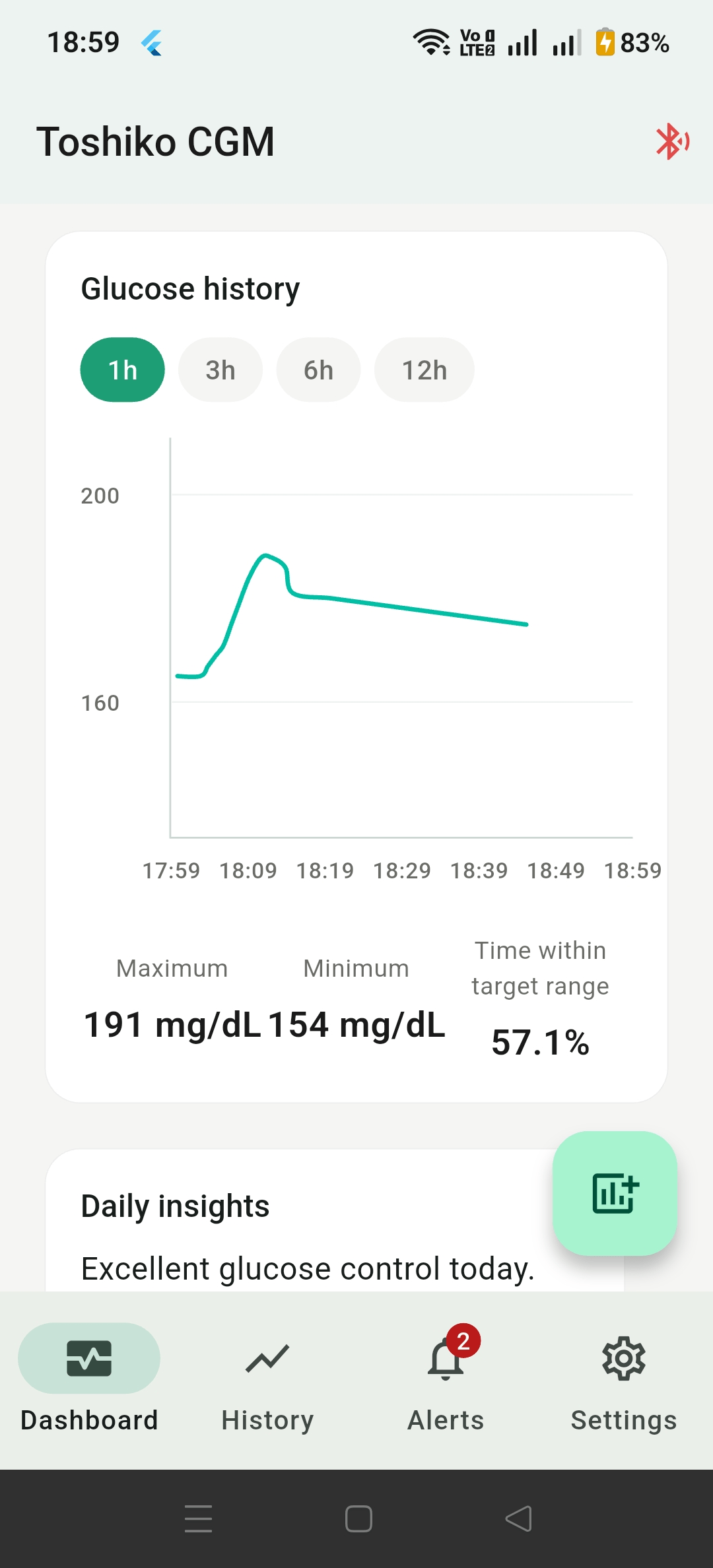 Toshiko CGM Mobile App showing glucose reading of 130 mg/dL with trend indicator and sensor status